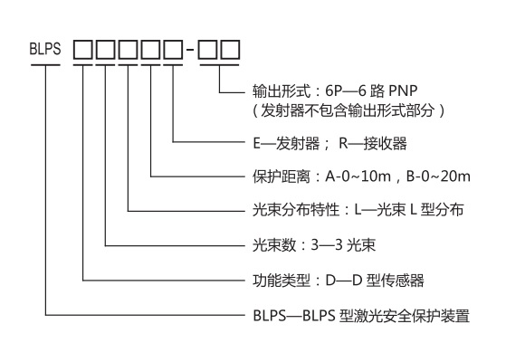 D型傳感器規(guī)格型號